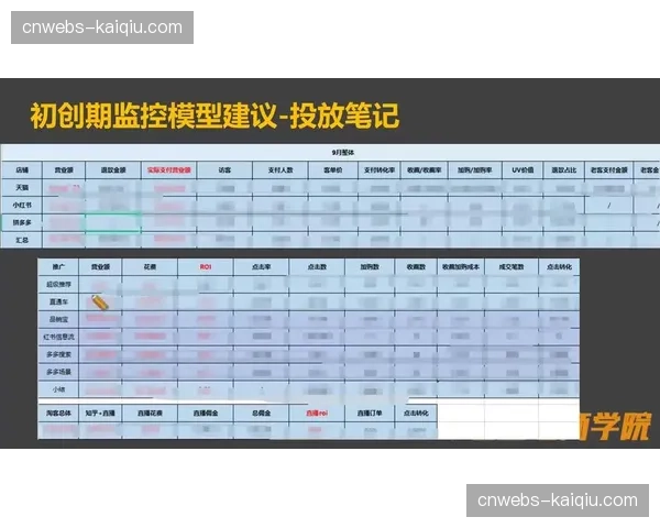 事后复盘数据模型建立 量化评估各环节技术表现
